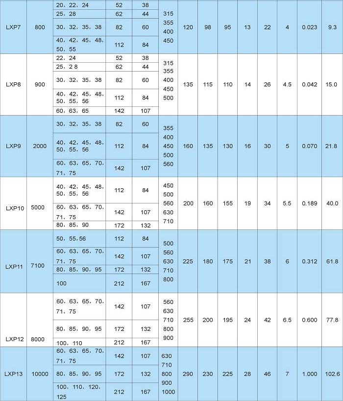 LXP带制动轮星形弹性联轴器 LXP带制动轮星形弹性联轴器
